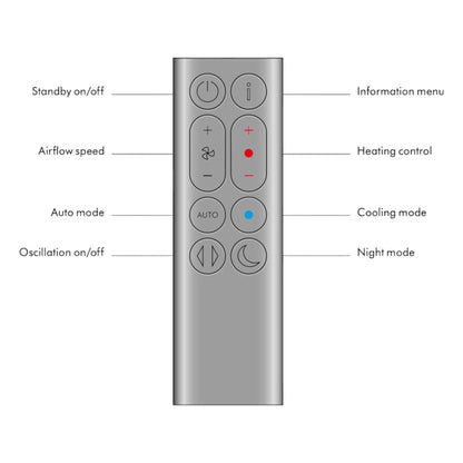 Dyson GEN1 HP10 / HP1 Upright Purifier Hot+Cool Fan Remote Control – 973474-02
