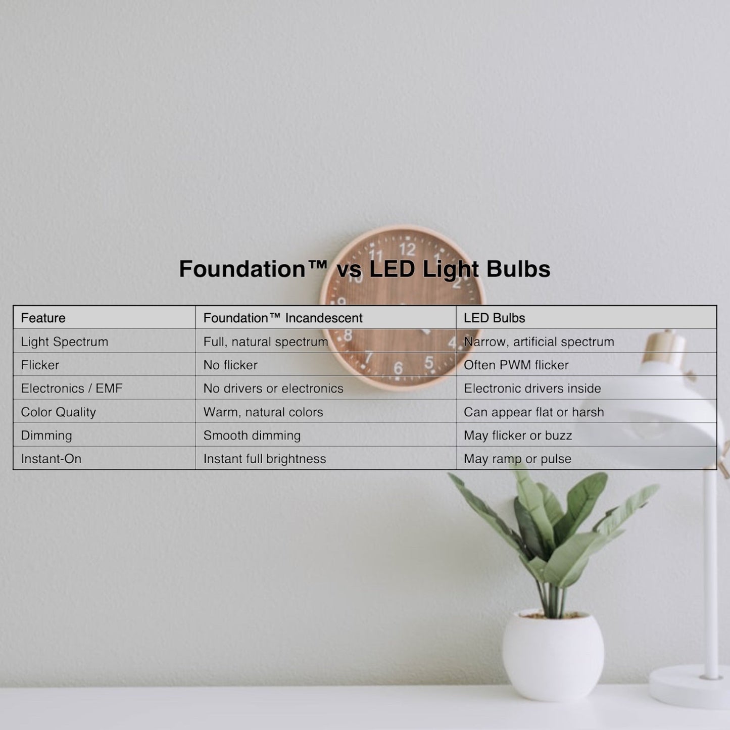 Foundation™ 60-Watt Full Spectrum Incandescent Dimmable Light Bulb - 2700K Soft White, E26 Medium Base - 4-Pack