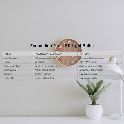 Foundation™ 60-Watt Full Spectrum Incandescent Dimmable Light Bulb - 2700K Soft White, E26 Medium Base - 4-Pack