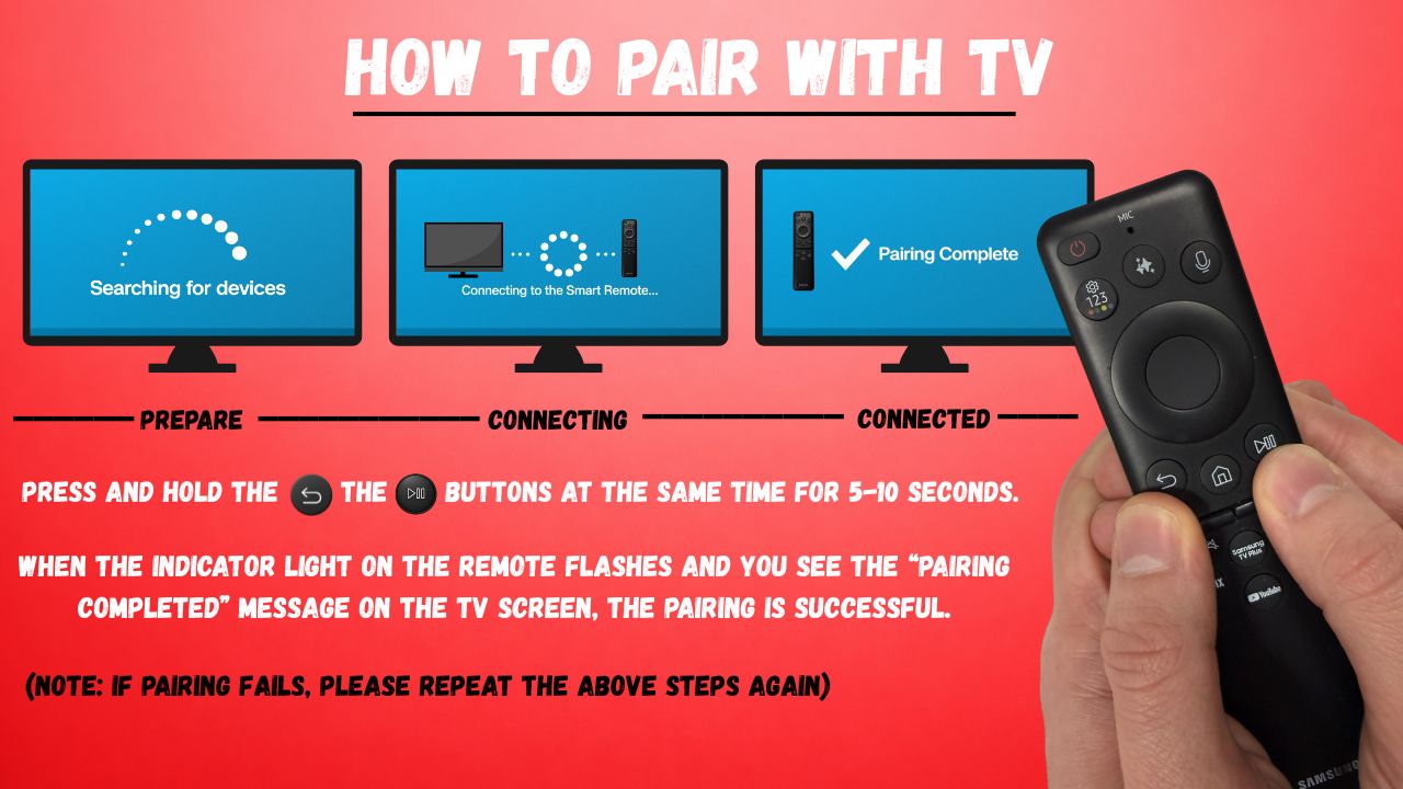 Samsung BN59-01363N / TM21-80A Smart Touch TV Remote Control | 2021 | RF & IR | Voice - BN5901363N
